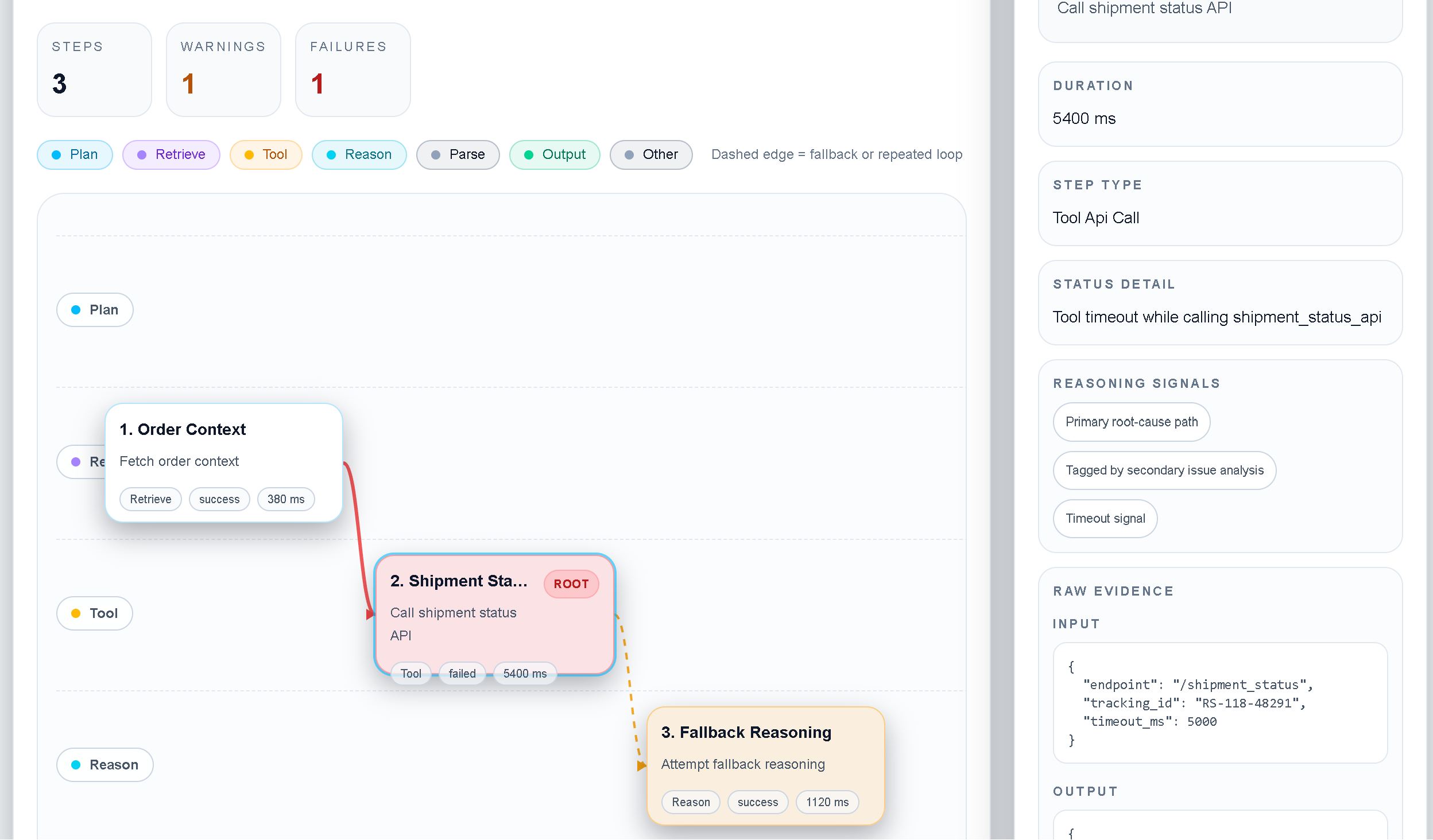 TraceProbe reasoning graph screenshot
